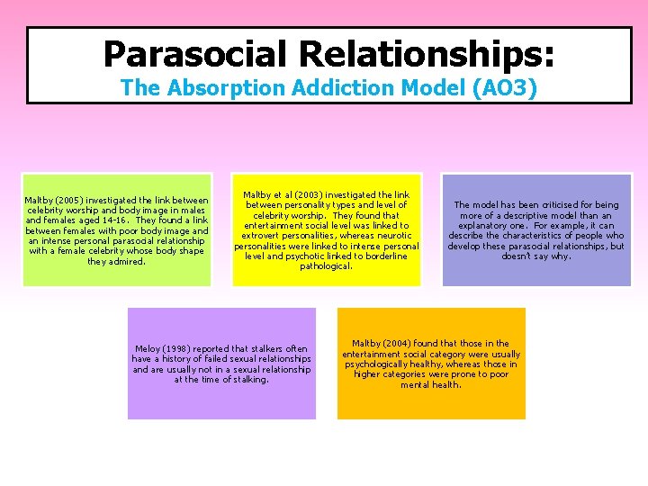 Parasocial Relationships: The Absorption Addiction Model (AO 3) Maltby (2005) investigated the link between