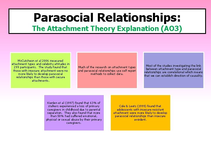 Parasocial Relationships: The Attachment Theory Explanation (AO 3) Mc. Cutcheon et al 2006 measured