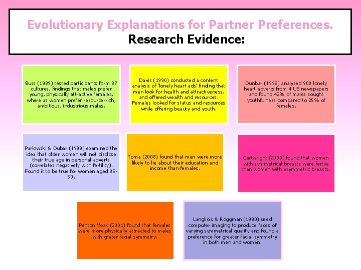 Evolutionary Explanations for Partner Preferences. Research Evidence: Buss (1989) tested participants form 37 cultures,