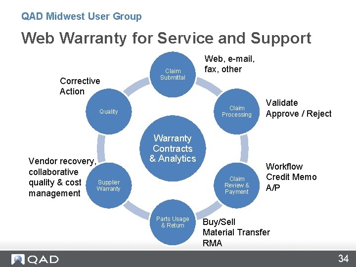 QAD Midwest User Group Web Warranty for Service and Support Corrective Action Claim Submittal