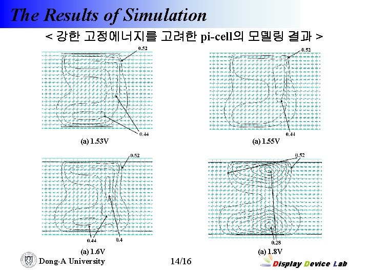 The Results of Simulation < 강한 고정에너지를 고려한 pi-cell의 모델링 결과 > (a) 1.