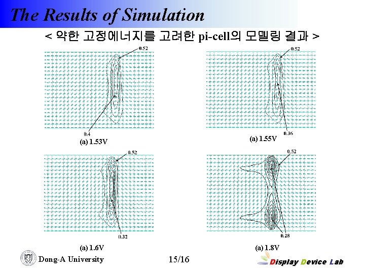 The Results of Simulation < 약한 고정에너지를 고려한 pi-cell의 모델링 결과 > (a) 1.