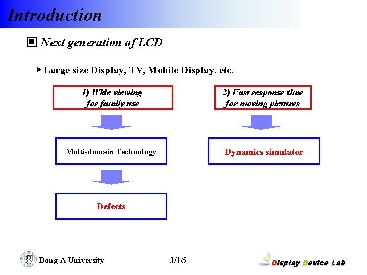 Introduction ▣ Next generation of LCD ▶ Large size Display, TV, Mobile Display, etc.