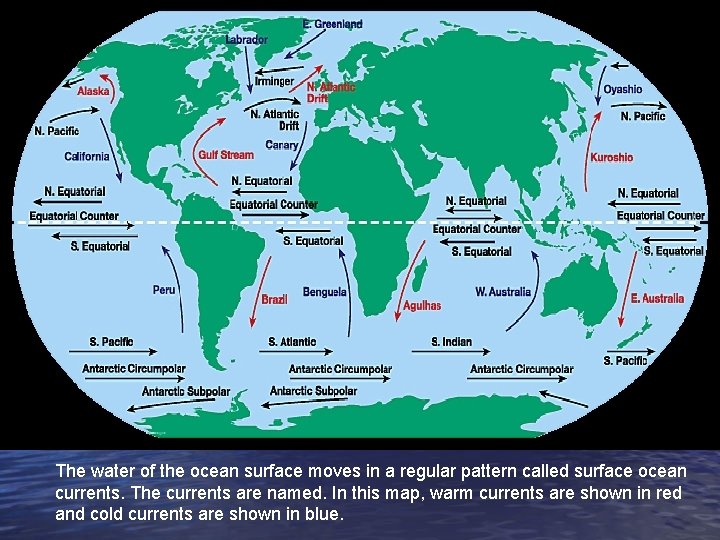 The water of the ocean surface moves in a regular pattern called surface ocean