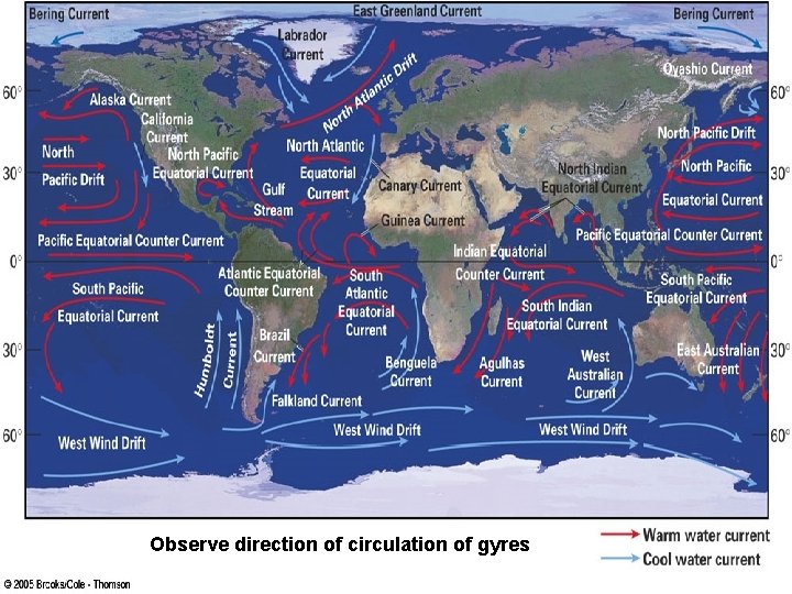 Observe direction of circulation of gyres Fig. 16 -12, p. 384 