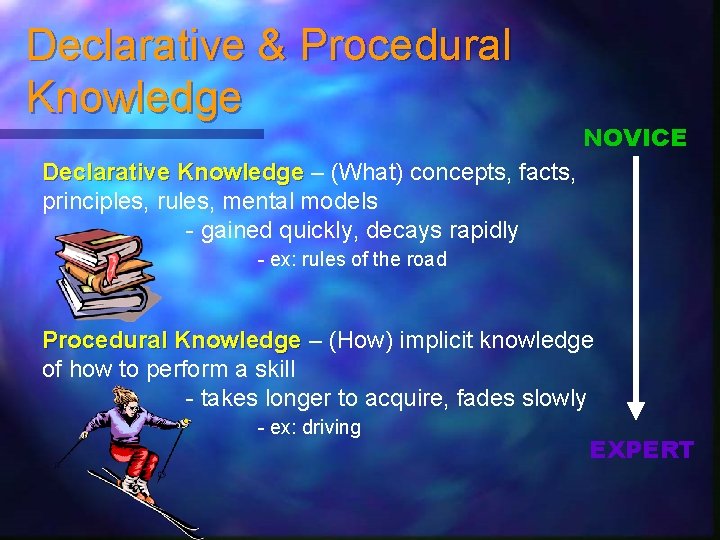 Declarative & Procedural Knowledge NOVICE Declarative Knowledge – (What) concepts, facts, principles, rules, mental