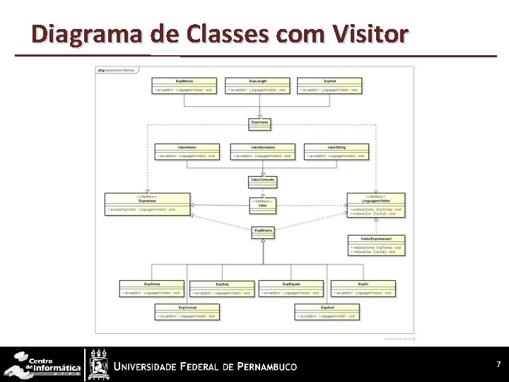 Diagrama de Classes com Visitor 7 