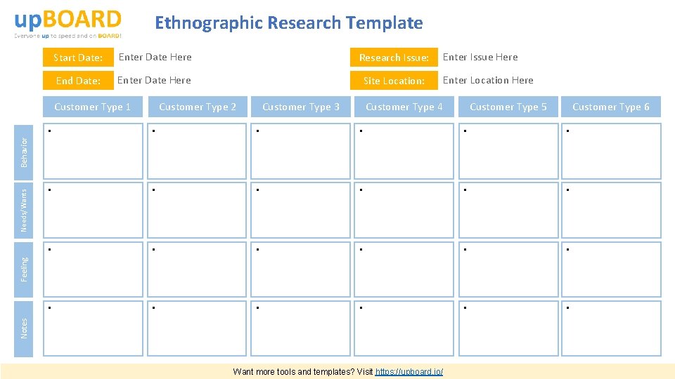 Ethnographic Research Template Start Date: Enter Date Here Research Issue: End Date: Enter Date