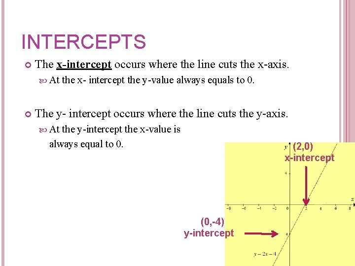 INTERCEPTS The x-intercept occurs where the line cuts the x-axis. At the x- intercept