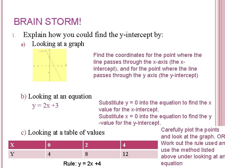 BRAIN STORM! 1. Explain how you could find the y-intercept by: a) Looking at