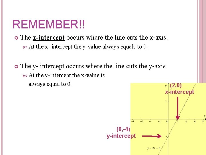 REMEMBER!! The x-intercept occurs where the line cuts the x-axis. At the x- intercept