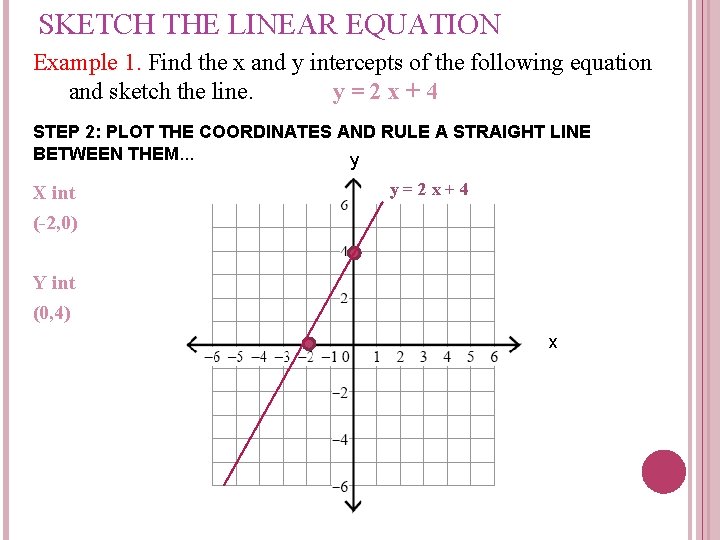 SKETCH THE LINEAR EQUATION Example 1. Find the x and y intercepts of the