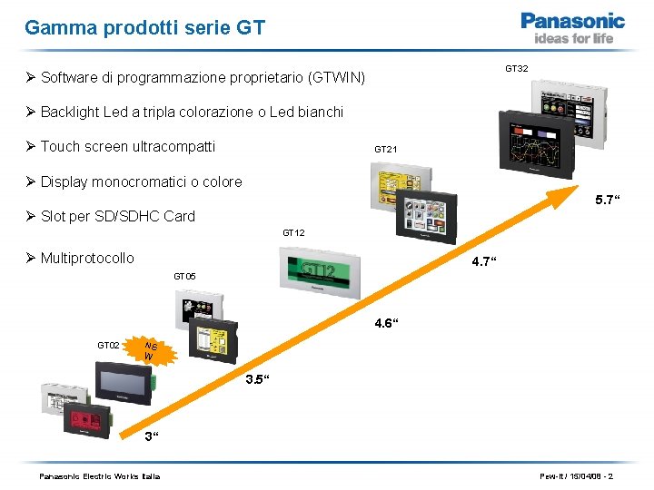 Gamma prodotti serie GT GT 32 Ø Software di programmazione proprietario (GTWIN) Ø Backlight