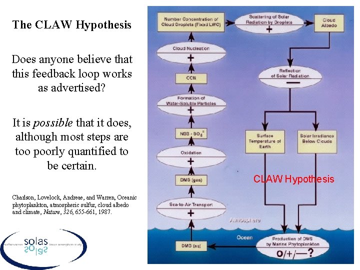 The CLAW Hypothesis Does anyone believe that this feedback loop works as advertised? It