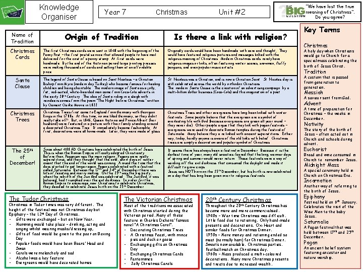 Knowledge Organiser Year 7 Christmas Unit #2 Name of Tradition Origin of Tradition Christmas