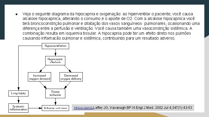 ● Veja o seguinte diagrama da hipocapnia e oxigenação: ao hiperventilar o paciente, você