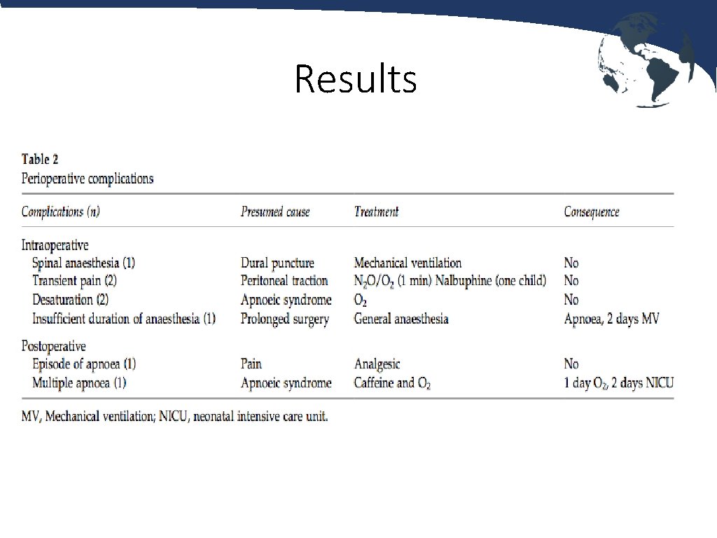 Results 