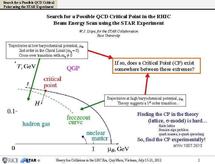 Search for a Possible QCD Critical Point using the STAR Experiment Click to edit