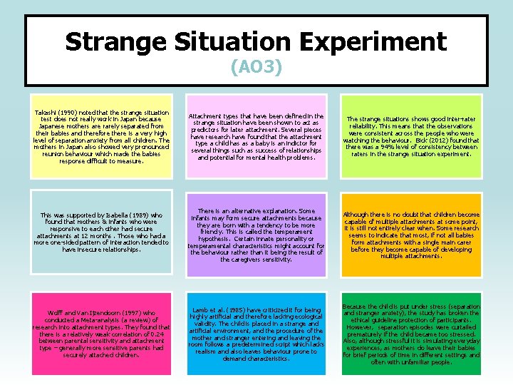 Strange Situation Experiment (AO 3) Takashi (1990) noted that the strange situation test does