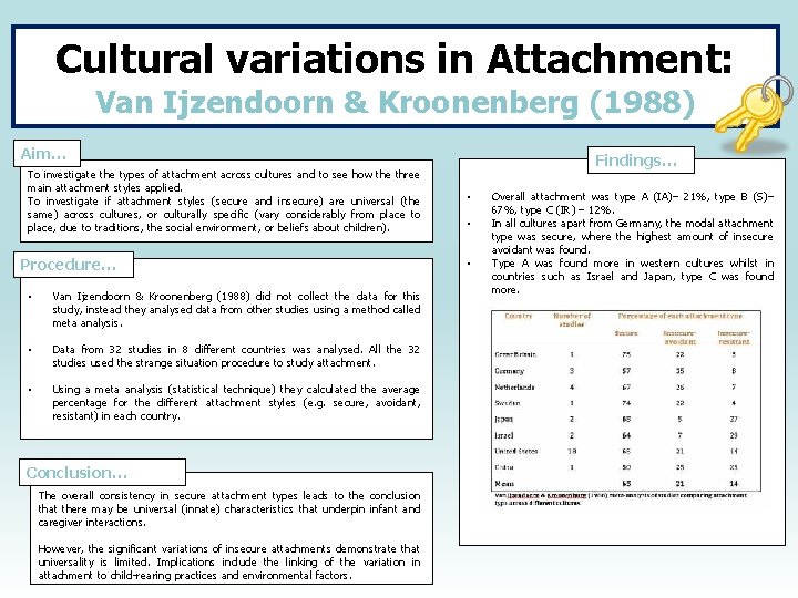 Cultural variations in Attachment: Van Ijzendoorn & Kroonenberg (1988) Aim… To investigate the types