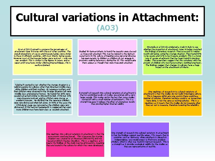 Cultural variations in Attachment: (AO 3) Jin et al (2012) aimed to compare the