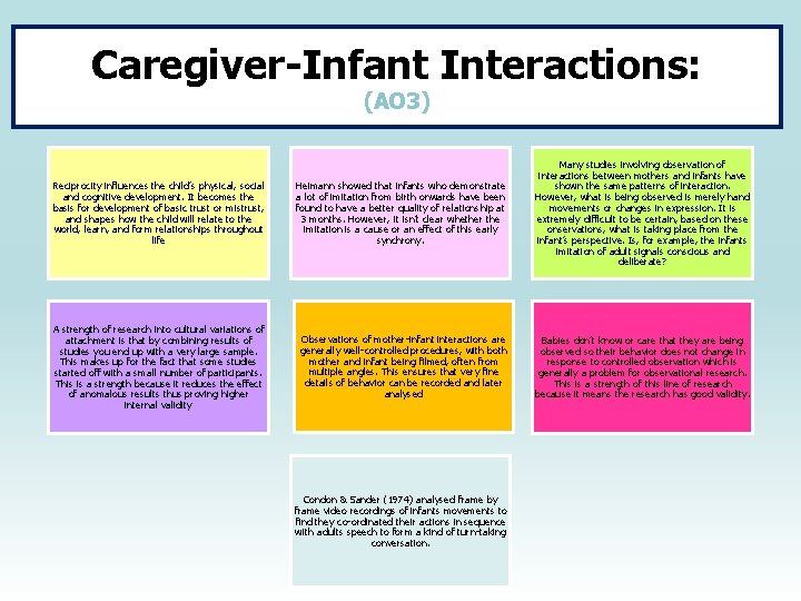 Caregiver-Infant Interactions: (AO 3) Reciprocity influences the child’s physical, social and cognitive development. It