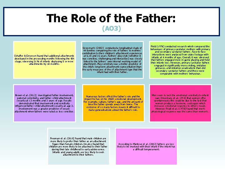 The Role of the Father: (AO 3) Schaffer & Emerson found that additional attachments