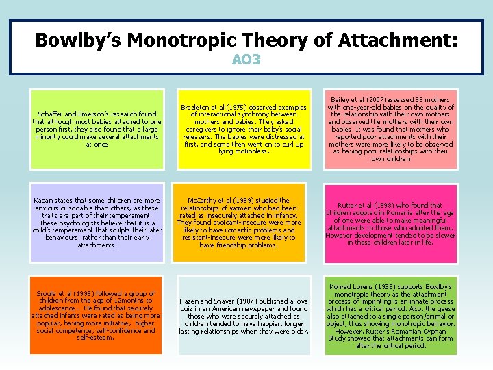 Bowlby’s Monotropic Theory of Attachment: AO 3 Schaffer and Emerson’s research found that although