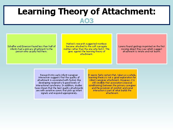 Learning Theory of Attachment: AO 3 Schaffer and Emerson found less than half of