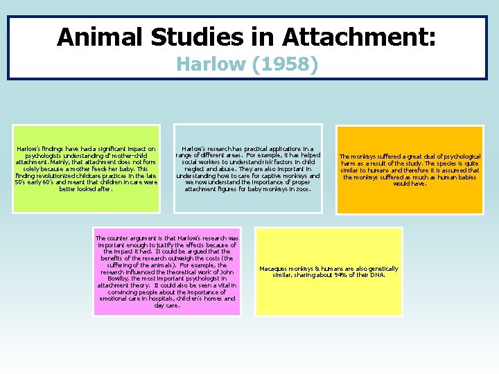 Animal Studies in Attachment: Harlow (1958) Harlow’s findings have had a significant impact on