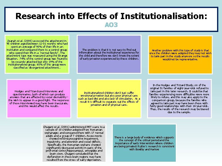Research into Effects of Institutionalisation: AO 3 Zeanah et al. (2005) assessed the attachment