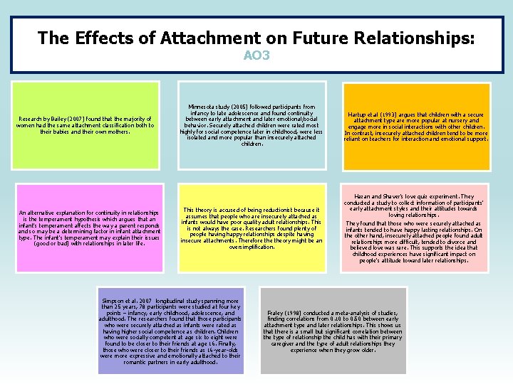 The Effects of Attachment on Future Relationships: AO 3 Research by Bailey (2007) found