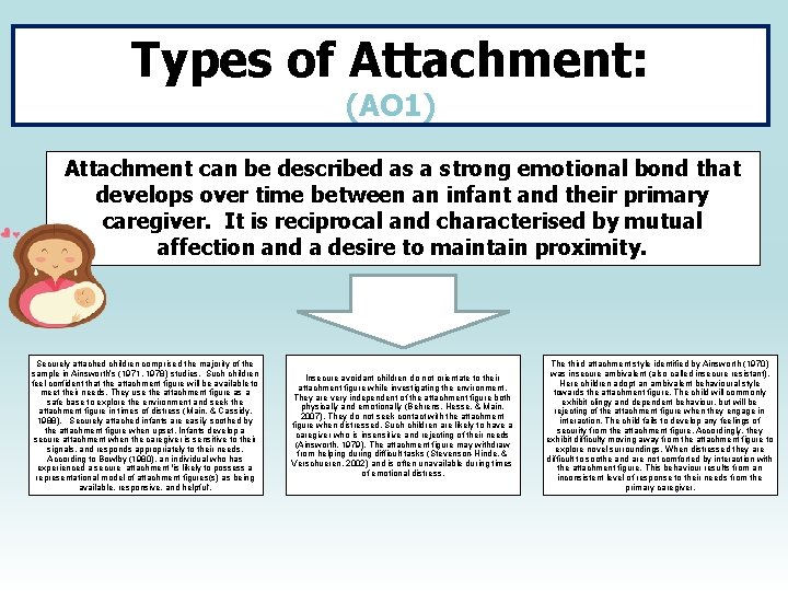 Types of Attachment: (AO 1) Attachment can be described as a strong emotional bond