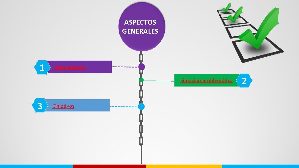 ASPECTOS GENERALES 1 Antecedentes Situación problemática 3 Objetivos 2 