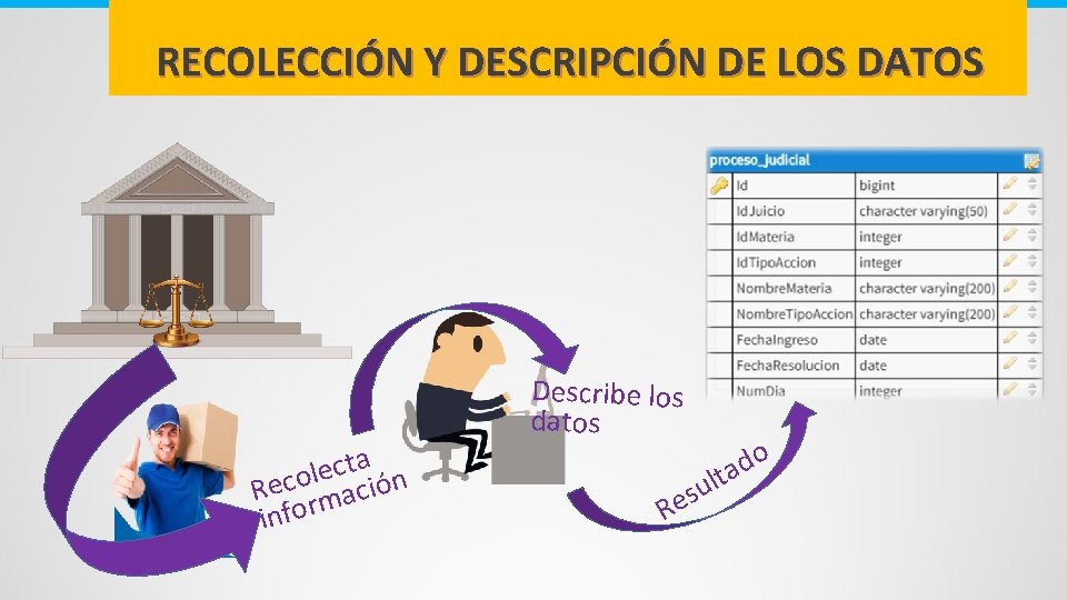 RECOLECCIÓN Y DESCRIPCIÓN DE LOS DATOS a t c e l Recormación info Describe