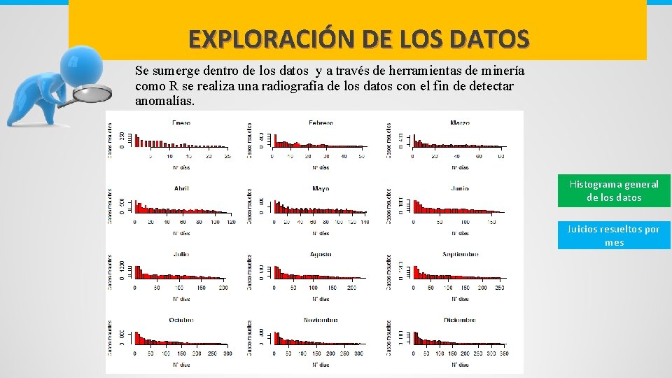 EXPLORACIÓN DE LOS DATOS Se sumerge dentro de los datos y a través de