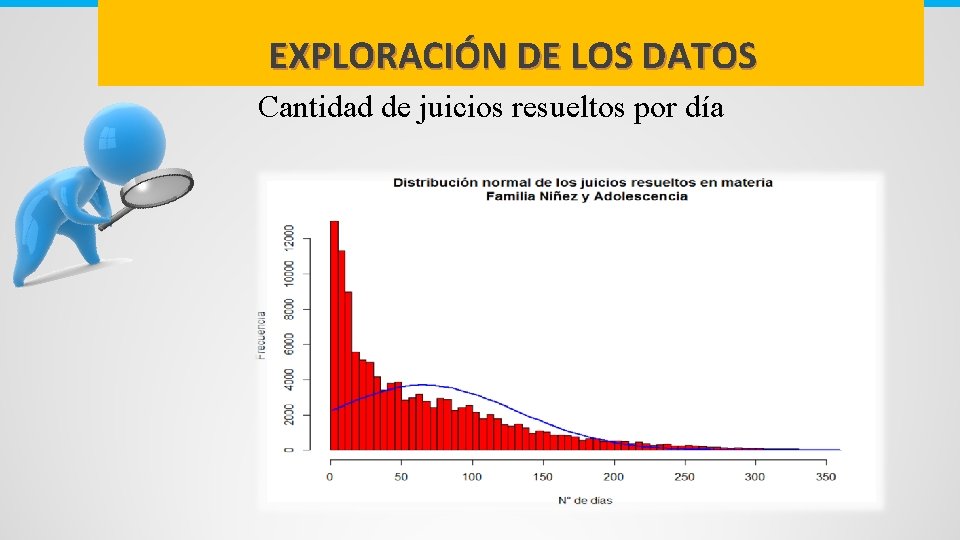 EXPLORACIÓN DE LOS DATOS Cantidad de juicios resueltos por día 