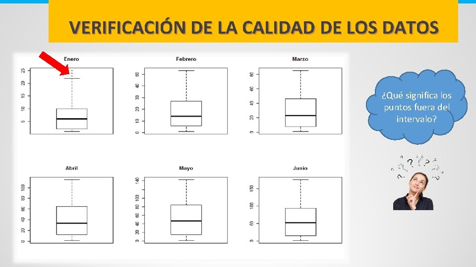 VERIFICACIÓN DE LA CALIDAD DE LOS DATOS ¿Qué significa los puntos fuera del intervalo?