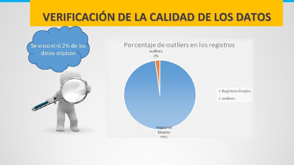 VERIFICACIÓN DE LA CALIDAD DE LOS DATOS Se encontró 2% de los datos atípicos