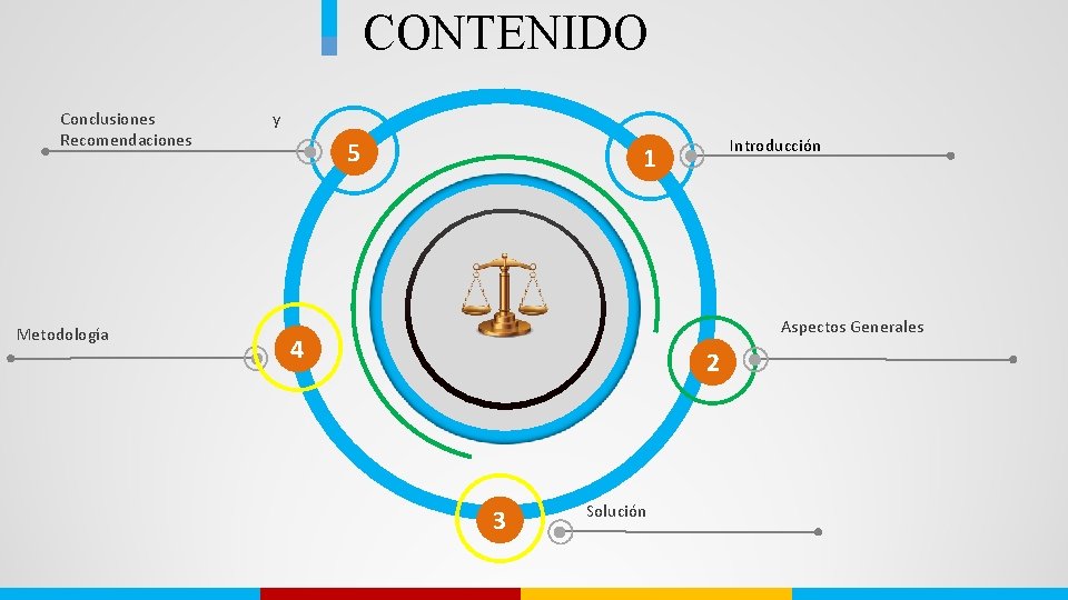 CONTENIDO Conclusiones Recomendaciones Metodología y 5 Introducción 1 Aspectos Generales 4 2 3 Solución