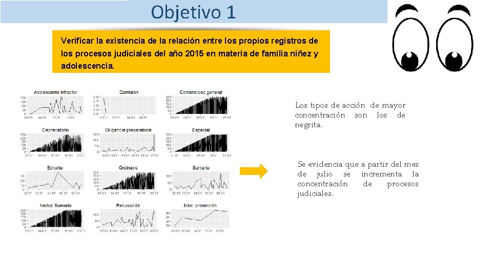 Objetivo 1 Verificar la existencia de la relación entre los propios registros de los