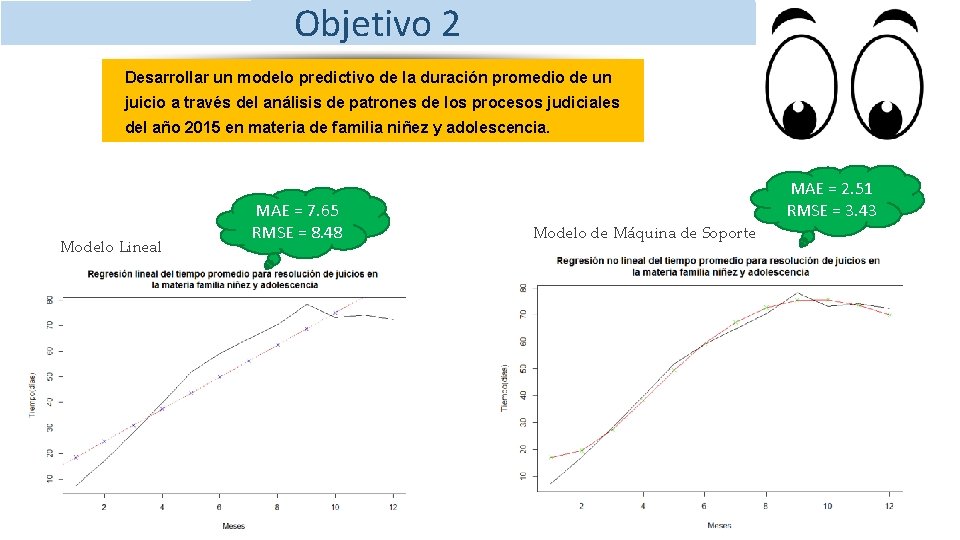 Objetivo 2 Desarrollar un modelo predictivo de la duración promedio de un juicio a