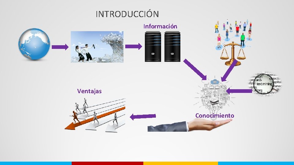 INTRODUCCIÓN Información Ventajas Conocimiento 