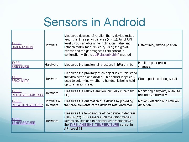 Sensors in Android TYPE_ ORIENTATION Software Measures degrees of rotation that a device makes