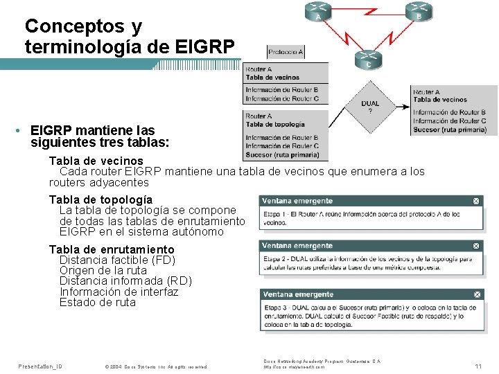 Conceptos y terminología de EIGRP • EIGRP mantiene las siguientes tres tablas: Tabla de