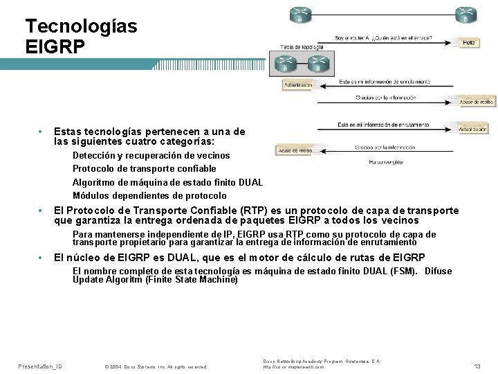 Tecnologías EIGRP • Estas tecnologías pertenecen a una de las siguientes cuatro categorías: Detección