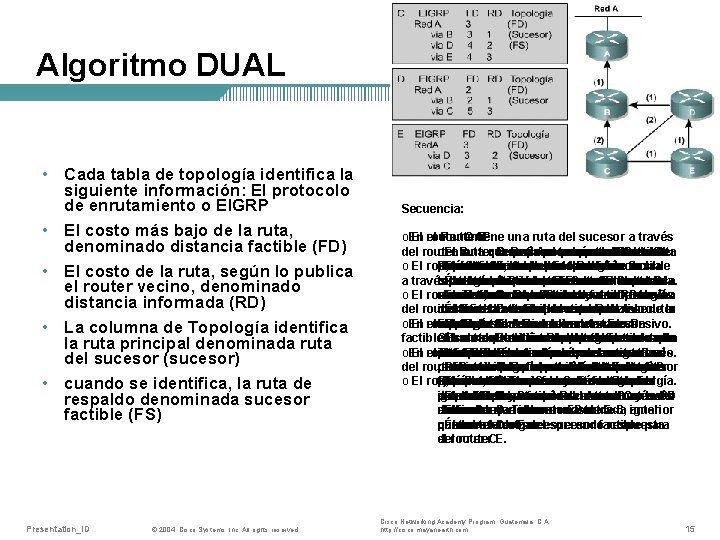 Algoritmo DUAL • Cada tabla de topología identifica la siguiente información: El protocolo de