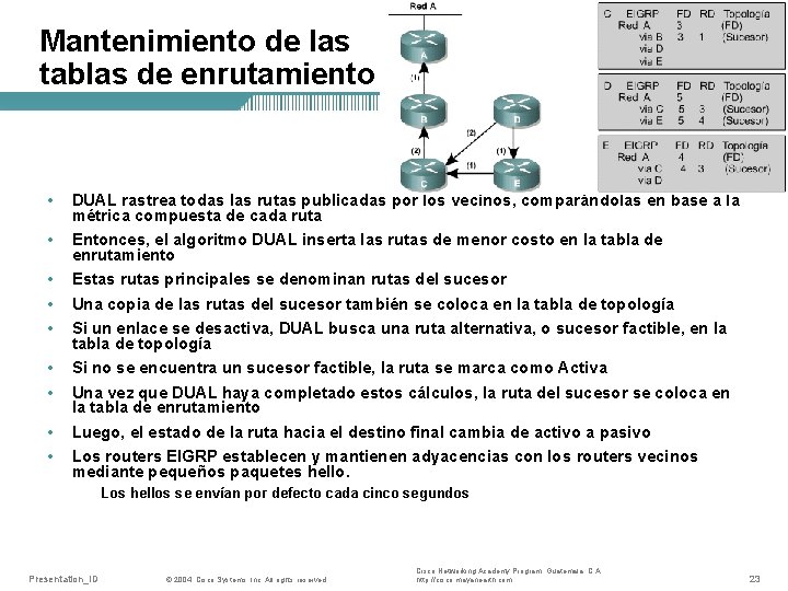 Mantenimiento de las tablas de enrutamiento • DUAL rastrea todas las rutas publicadas por