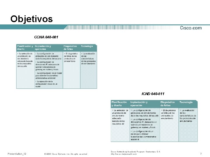 Objetivos CCNA 640 -801 ICND 640 -811 Presentation_ID © 2004, Cisco Systems, Inc. All