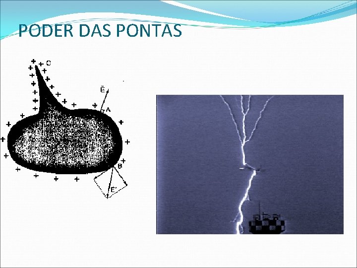 PODER DAS PONTAS 